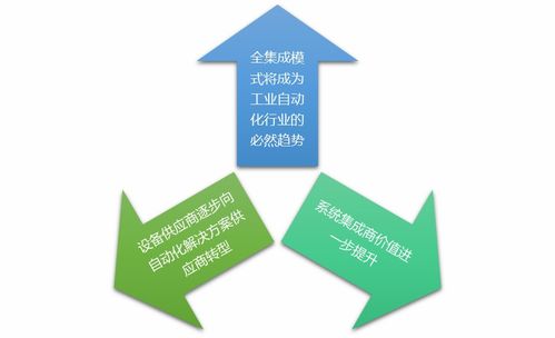 工業自動化控制軟件行業競爭格局及主要趨勢