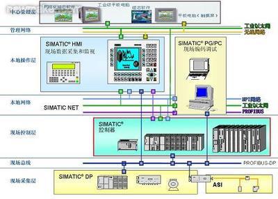 人機界面在工業自動化控制軟件中的核心作用與現場位置分析