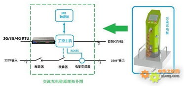 廈門才茂基于無線測控終端RTU的充電樁終端與工業自動化控制軟件一體化應用方案