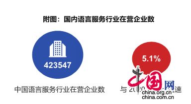 翻譯界權(quán)威報(bào)告揭示中國翻譯行業(yè)現(xiàn)狀 企業(yè)服務(wù)成為增長(zhǎng)新引擎