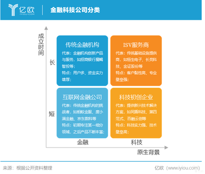 金融科技市場 萬億藍海，企業服務新引擎