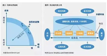 供應(yīng)鏈管理的變與不變 在變革中堅(jiān)守核心