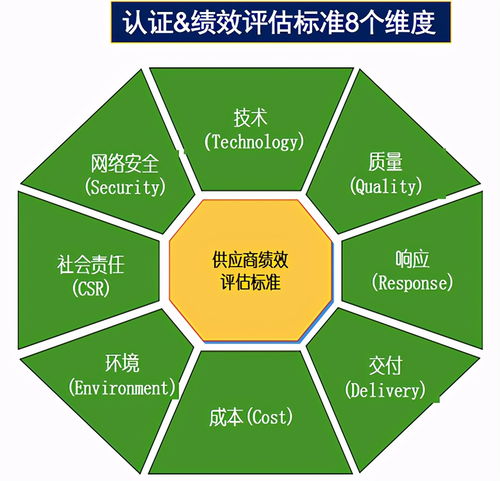 供應(yīng)鏈管理的理論基石與實(shí)踐方法大揭秘