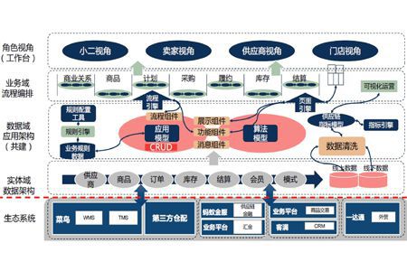 供應(yīng)鏈管理優(yōu)化的八大具體表現(xiàn) 從成本控制到價(jià)值創(chuàng)造