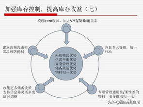 華為 以匠心鑄就卓越，以智慧重塑供應(yīng)鏈管理