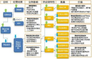 優(yōu)化供應(yīng)鏈管理的五點(diǎn)關(guān)鍵經(jīng)驗(yàn)