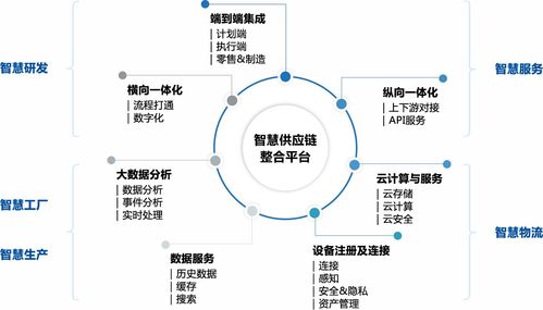 環(huán)保設(shè)備行業(yè)供應(yīng)鏈管理 新模式驅(qū)動(dòng)下的“心”服務(wù)