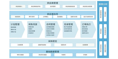 理解供應(yīng)鏈管理 現(xiàn)代商業(yè)的命脈與核心