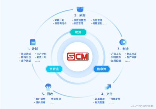 云供應(yīng)鏈管理系統(tǒng)如何實(shí)現(xiàn)高效打印管理
